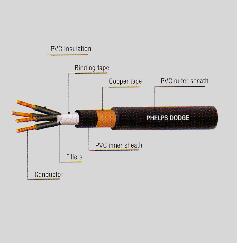 600V CVV-S